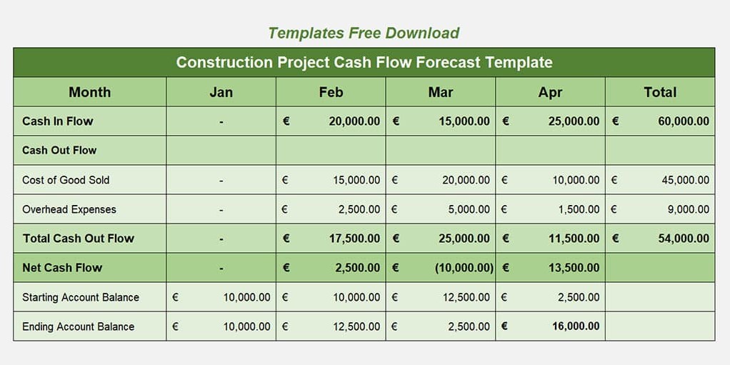 Construction Cash Flow Forecast Template